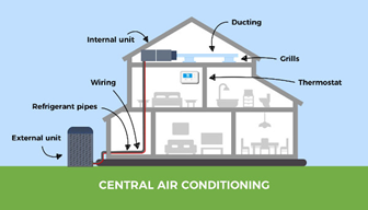 How Do Air Conditioning Systems Work?